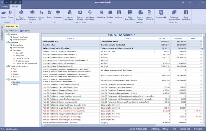 Analyseur et tableau de contrôle en 150 points de Xcoa